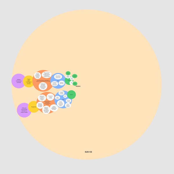 Pétalas da Mandala Convergente – Coordenadoria de Políticas Intersetoriais