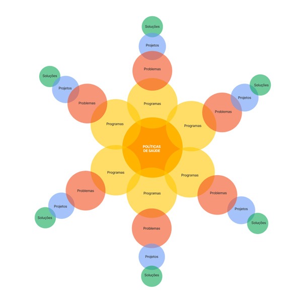 Mandala Divergente